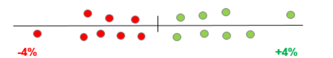 Budget Neutrality Scale Factor = 1.0