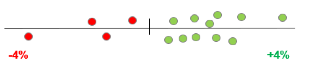 Budget Neutrality Scale Factor = 1.0