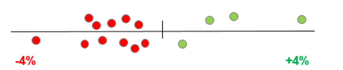 Budget Neutrality Scale Factor = 1.0